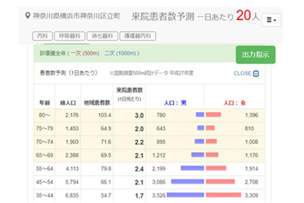 MAP-STAR Web診療圏分析