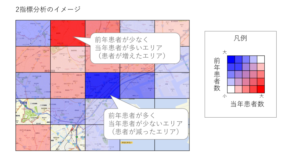 2指標分析