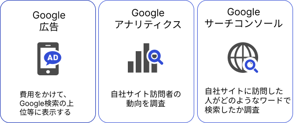 Googleマーケティングツール